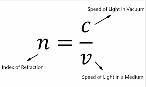 Refractive Index Formula